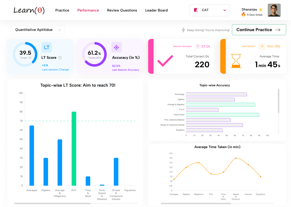 Progress and Insight Dashboard