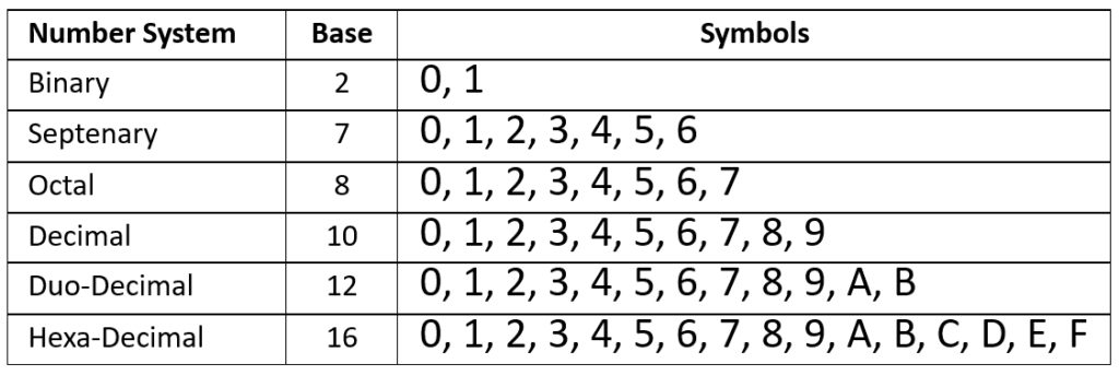 CAT Quant Number Systems by LearnTheta