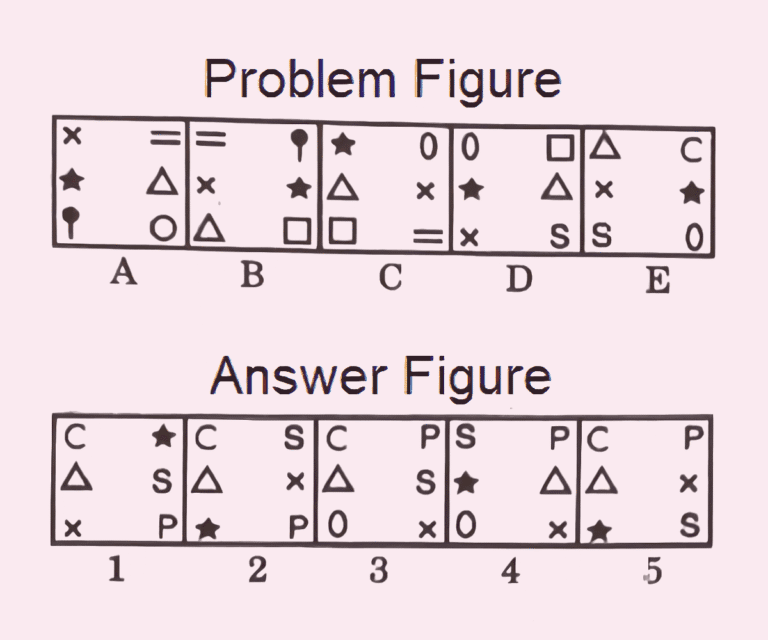 Problematic Figure Non Verbal (Visual) Reasoning Questions - Free Practice!
