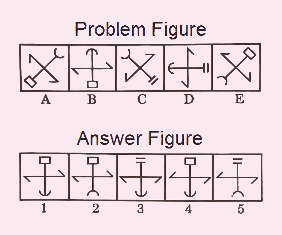 Non Verbal (Visual) Reasoning Questions - Free Practice!