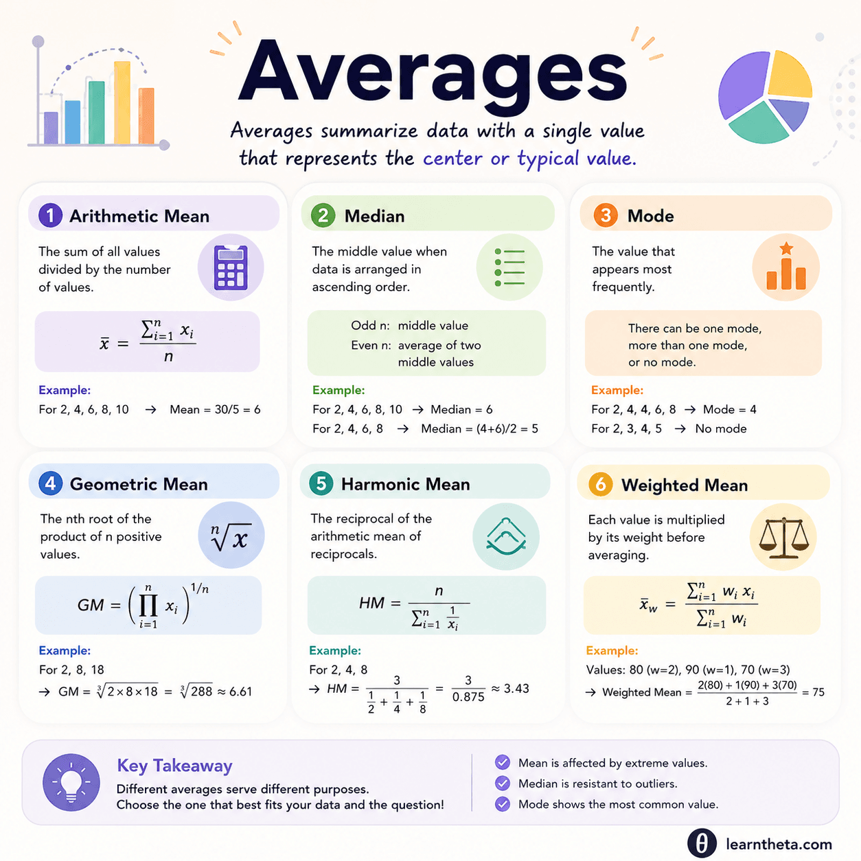 Math Average Formula Averages: Formulas, Concepts & Tricks | With Solved Examples