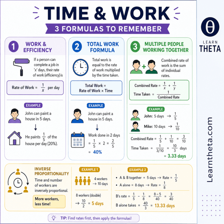 Time & Work: Formulas, Concepts & Tricks | With Solved Examples