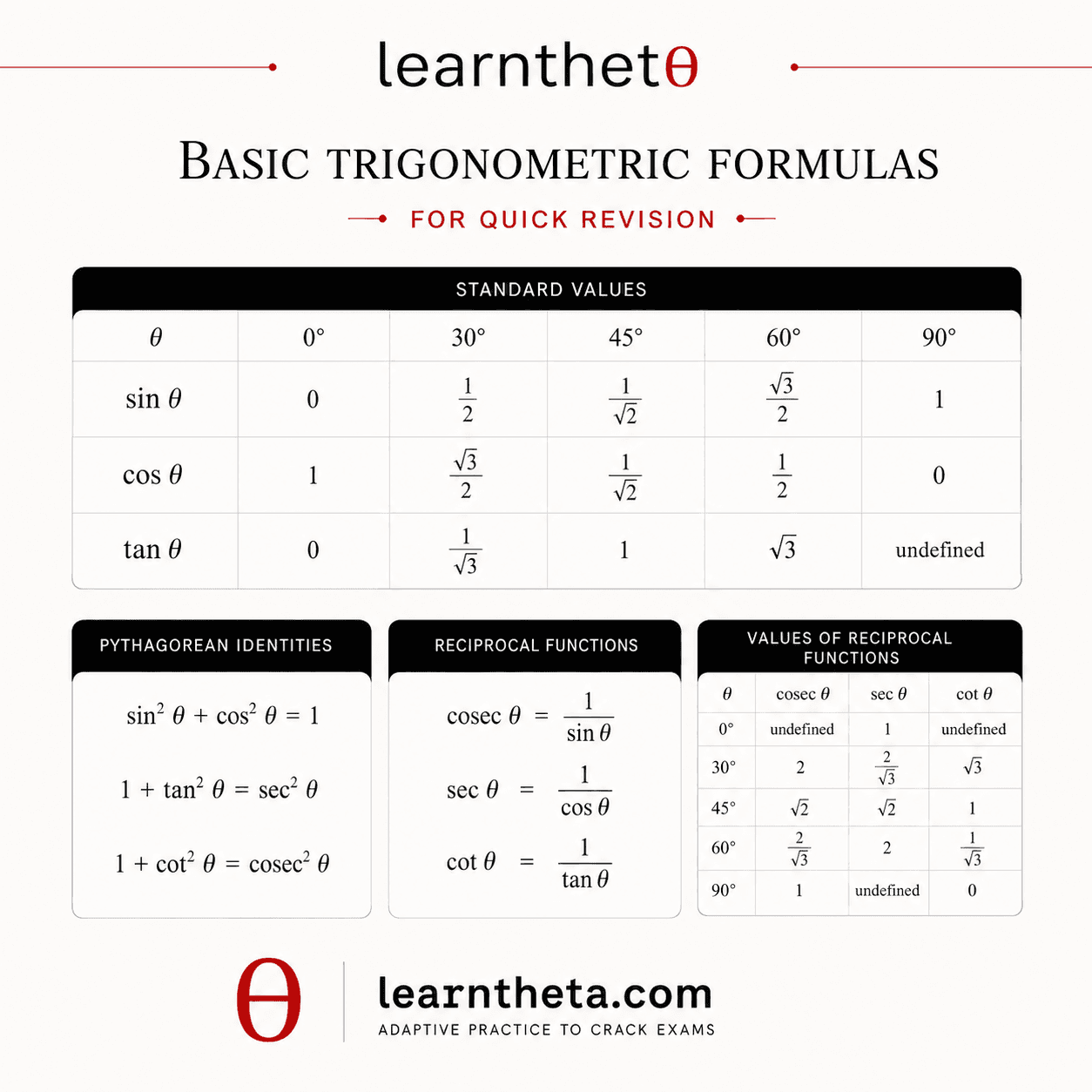 Trigonometry : Formulas, Concepts & Exam-Saving Tricks